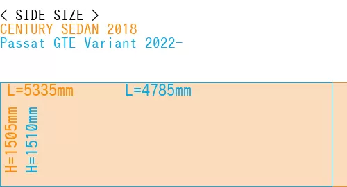 #CENTURY SEDAN 2018 + Passat GTE Variant 2022-